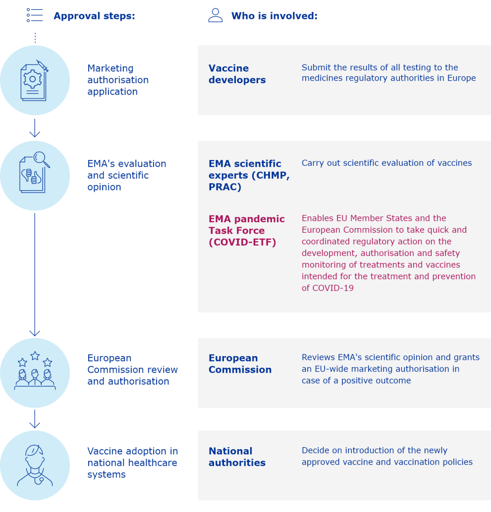 vaccines_approval_processes.png vaccines approval processes